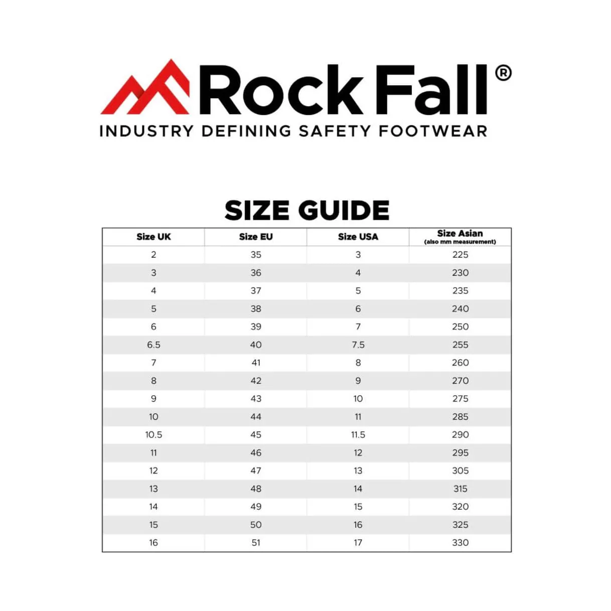RockFall TeslaDRI S3 ESD Trainer Work Boots RF120